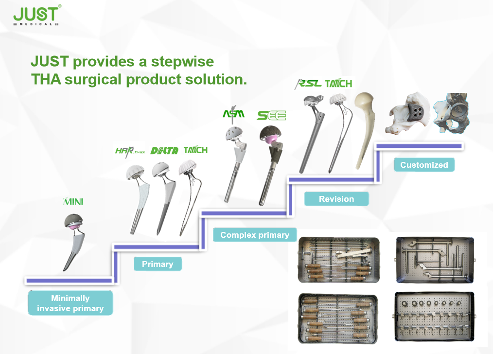 Introducing our All-Round stepwise THA surgical product solution. 