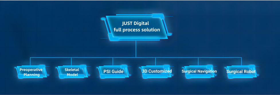 JUST digital full-process solution